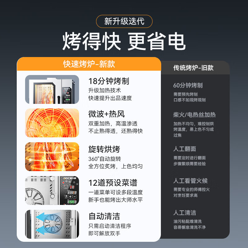 麦大厨酒楼专用商用烤鸭炉带微波自动清洗透窗旋转电热