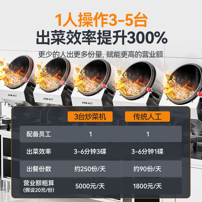 麦大厨标准款360立式双头电磁商用炒菜机