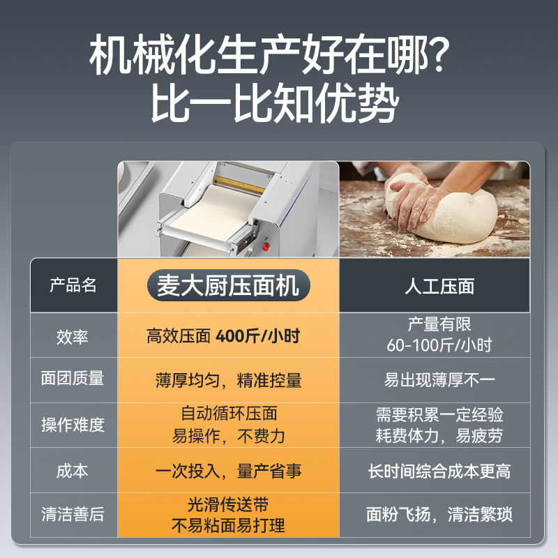 麦大厨1.5kW台式自动商用压面条机200kg/h